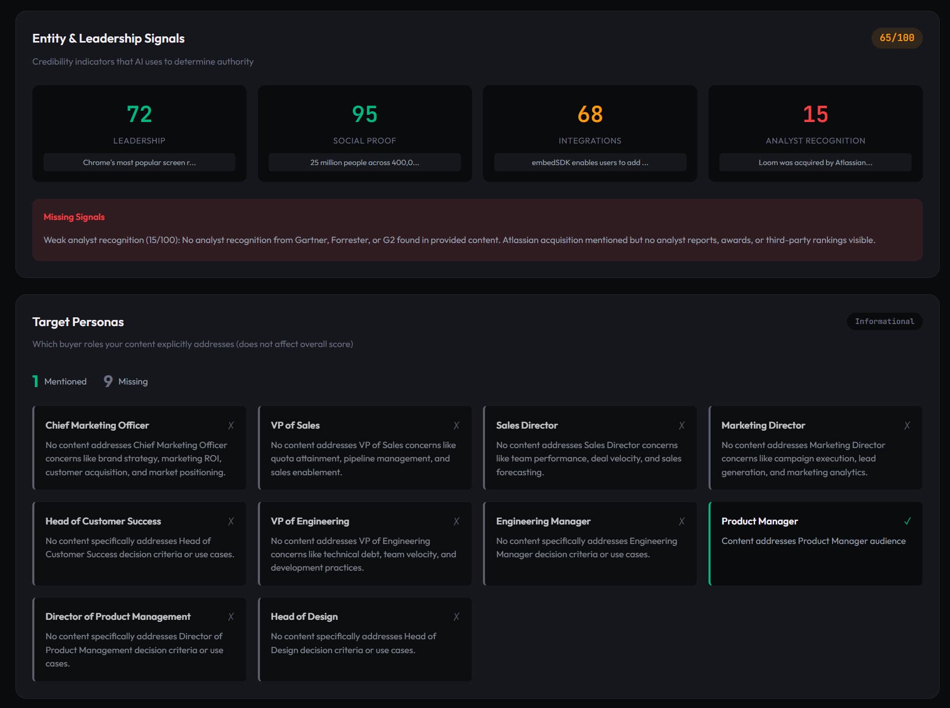 Loom Entity and Leadership Signals showing 65/100 with strong social proof but weak analyst recognition